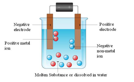 Activation Energy Of Water Electrolysis Temperature - Jcgop